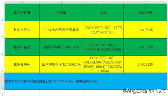 表格匹配公式vlookup_表格公式匹配不出来怎么回事_表格公式匹配数据怎么弄