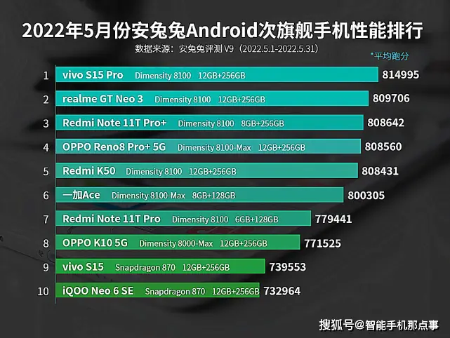 手机排行榜黑鲨_黑鲨手机游戏处理器排行_黑鲨手机游戏性能