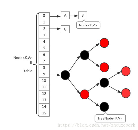 javahashmap和hashtable的区别_区别对待_区别英语