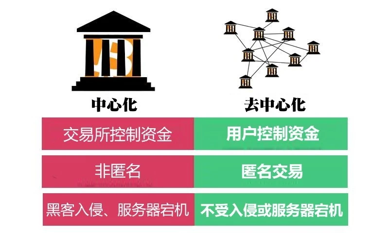 钱包矿工费怎么收费_imtoken钱包矿工费太高_im钱包矿工费去哪买