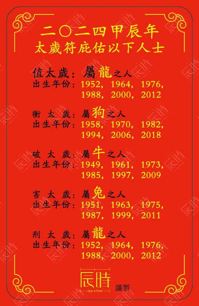 2024年生肖_生肖年2025_生肖年2024龙年