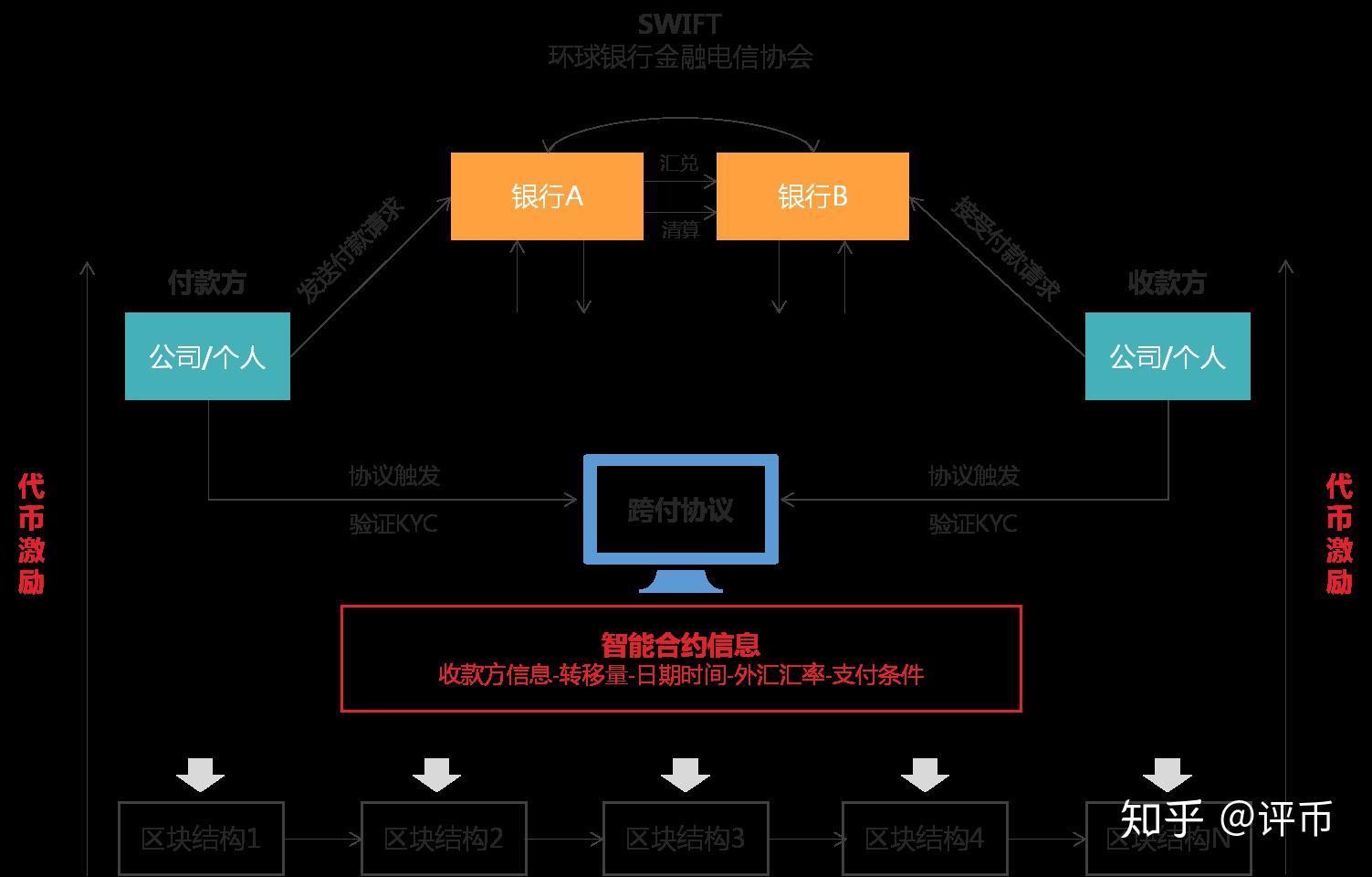 如何使用imtoken_使用的拼音_使用时间