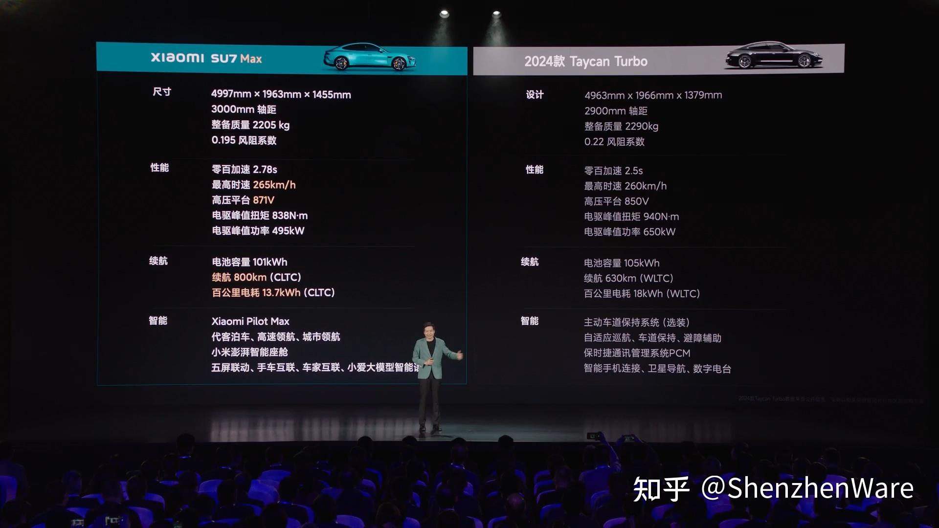 小米上市时候市值多少_小米12什么时候上市的_小米上市时候的股价