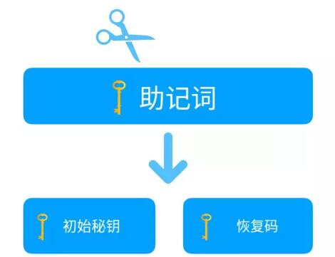 tp钱包删除了_TP钱包删除了怎么找回_钱包删除了可以找回吗