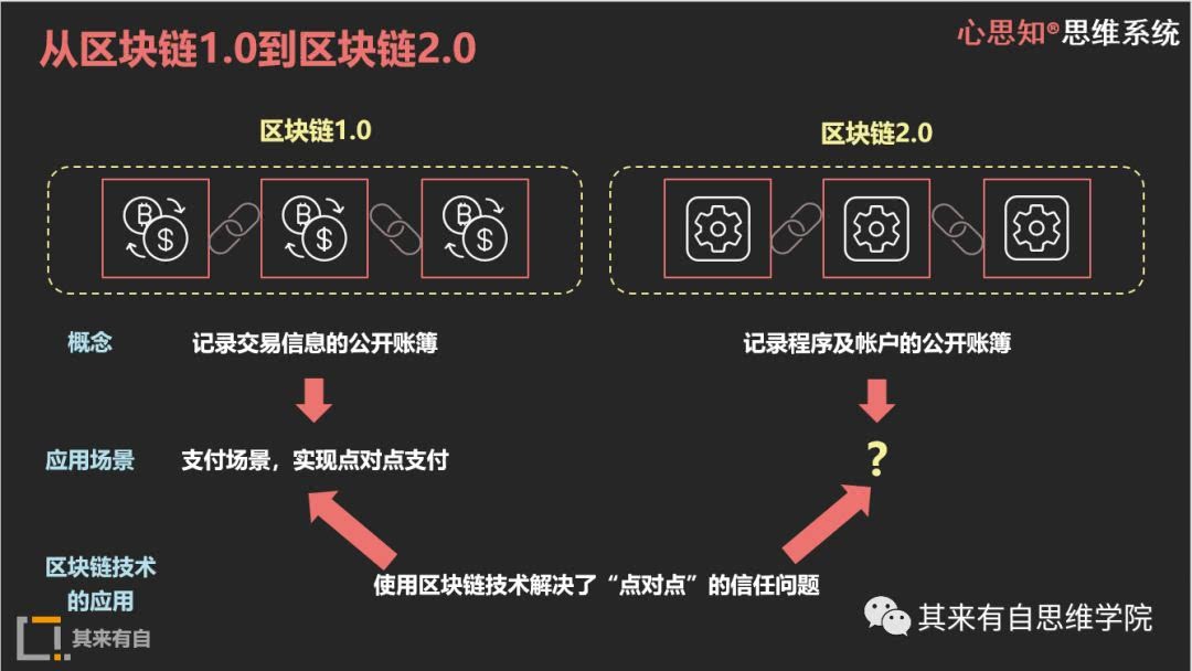 用imtoken做冷钱包_imtoken2.0冷钱包_imtoken冷钱包怎么用