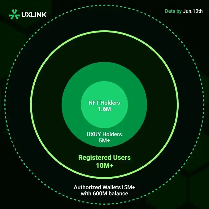 imtoken怎么转到交易所_转到交易所的Usdt被冻结_转到交易所的币会不会冻结