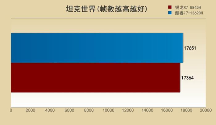 旅行类的游戏_性价比高的旅行团_旅行球游戏手机性价比