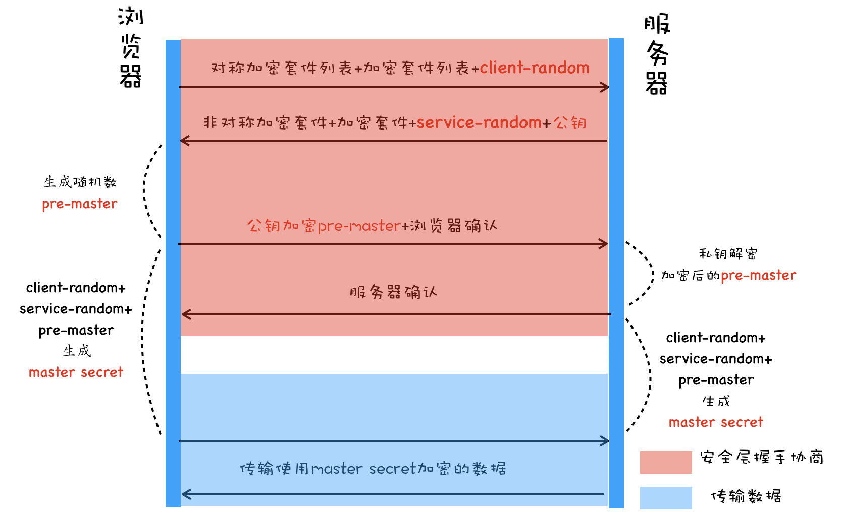 imtoken私钥在哪里_imtoken私钥在哪里_imtoken私钥在哪里