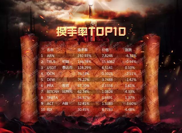 火币网转币到imtoken_火币网转币到imtoken_火币网转币到imtoken