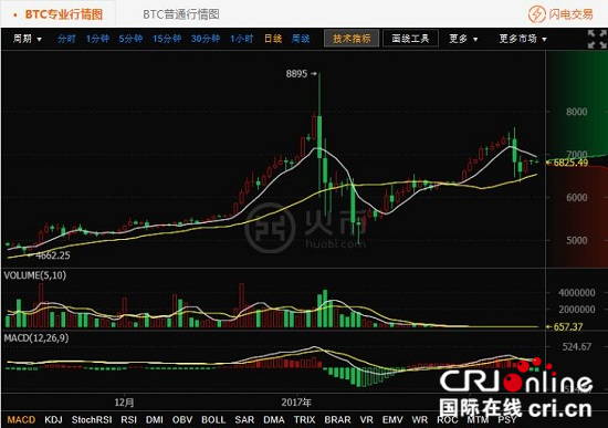 tp钱包怎么转账给火币_钱包转币到交易所要多少费用_币转到钱包
