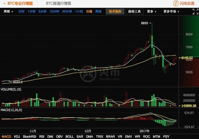 币转到钱包_tp钱包怎么转账给火币_钱包转币到交易所要多少费用