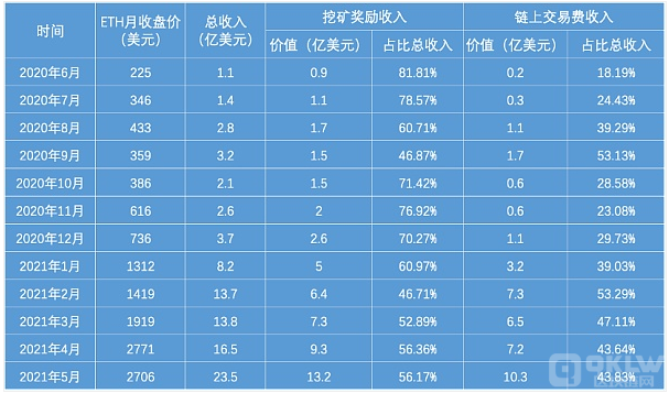 钱包的矿工费_im钱包矿工费去哪买_im钱包矿工费是什么意思