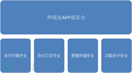 imtoken钱没了_存款机钱没到帐_余额宝钱没减少