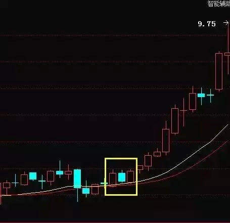 tp钱包在哪里看k线_钱包怎么看k线_tp钱包如何看k线