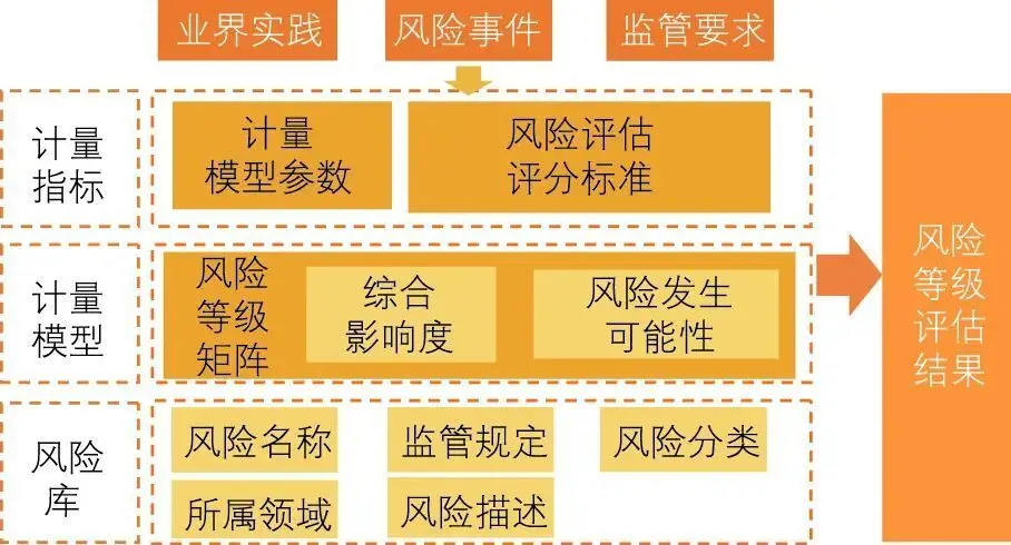 imtoken风险地址_风险地址开票情况说明_imtoken怎么玩