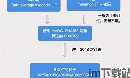 imtoken钱包密码几位数,了解最佳密码位数(图6)