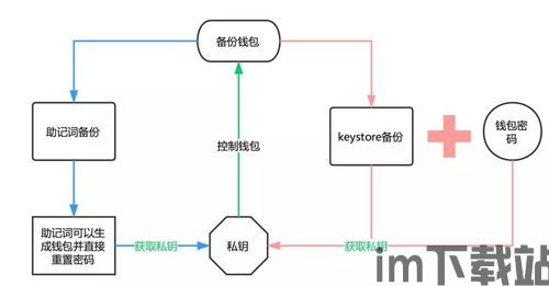 imtoken手续费兑换教程,轻松降低转账成本(图9) imtoken手续费兑换教程,轻松降低转账成本(图9)