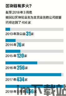 《图说区块链》,图说区块链——揭秘分布式账本的革命性技术(图1) 《图说区块链》,图说区块链——揭秘分布式账本的革命性技术(图1)