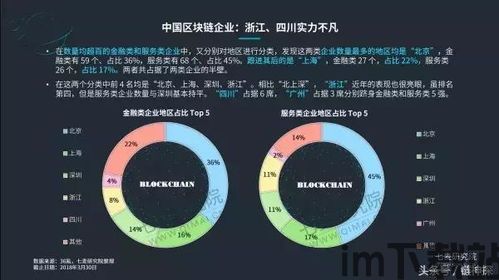 2018区块链中国,2018区块链(图1) 2018区块链中国,2018区块链(图1)