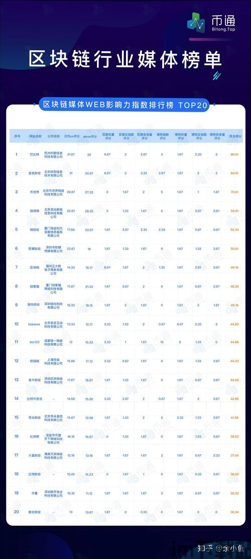 109区块链,重塑未来经济的基石(图5) 109区块链,重塑未来经济的基石(图5)