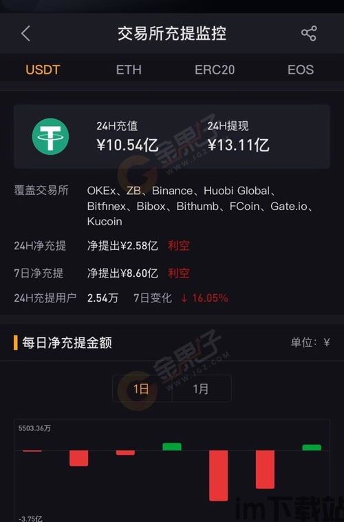 USDT 钱包提现,轻松实现数字货币到人民币的转换(图4) USDT 钱包提现,轻松实现数字货币到人民币的转换(图4)