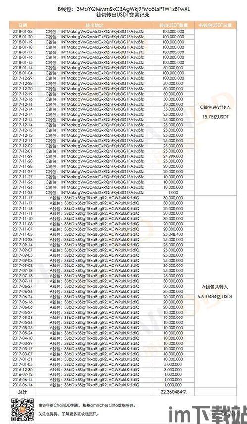 usdt尾数钱包,什么是USDT尾数钱包?(图14) usdt尾数钱包,什么是USDT尾数钱包?(图14)