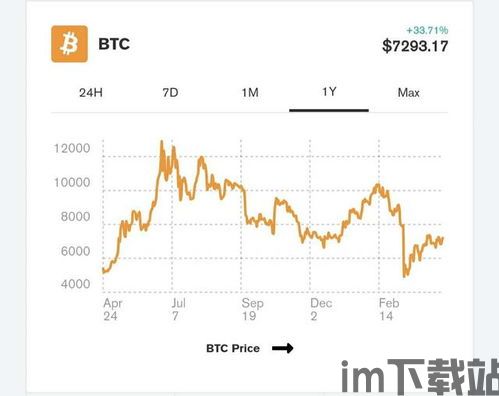 比特币第一桶金价格走势(图1) 比特币第一桶金价格走势(图1)