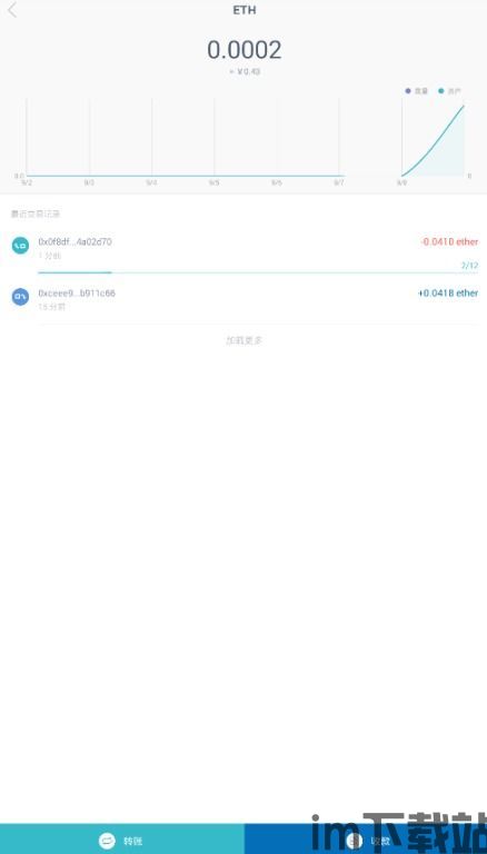 im钱包怎么usdt地址无效,imToken钱包USDT地址无效的原因及解决方法(图11) im钱包怎么usdt地址无效,imToken钱包USDT地址无效的原因及解决方法(图11)