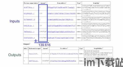 了解比特币比特币的特征,比特币简介(图4) 了解比特币比特币的特征,比特币简介(图4)