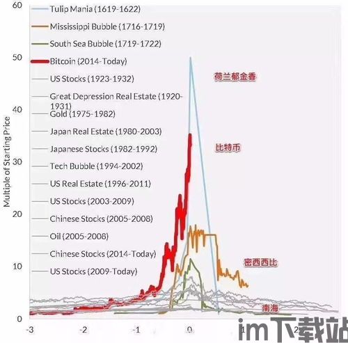 了解比特币比特币的特征,比特币简介(图5) 了解比特币比特币的特征,比特币简介(图5)