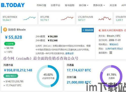 比特币区块链查询,了解链上数据的途径(图2) 比特币区块链查询,了解链上数据的途径(图2)