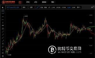 小度小度比特币最新行情,再创历史新高,市场情绪高涨(图1) 小度小度比特币最新行情,再创历史新高,市场情绪高涨(图1)