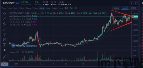 小度小度比特币最新行情,再创历史新高,市场情绪高涨(图3) 小度小度比特币最新行情,再创历史新高,市场情绪高涨(图3)