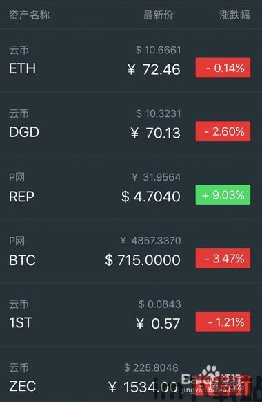 imtoken钱包怎么转成现金,imToken钱包转成现金全攻略(图5) imtoken钱包怎么转成现金,imToken钱包转成现金全攻略(图5)