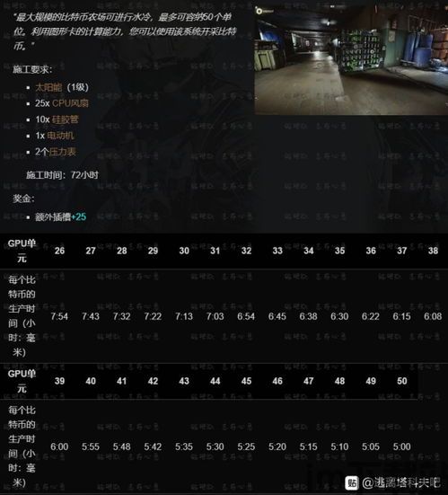 塔科夫比特币游戏机,塔科夫比特币游戏机的崛起与影响(图4)