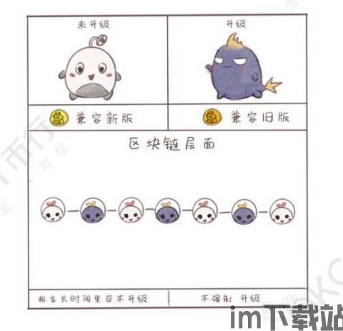 解读什么是比特币分叉,什么是比特币分叉?(图7) 解读什么是比特币分叉,什么是比特币分叉?(图7)