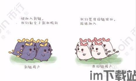 解读什么是比特币分叉,什么是比特币分叉?(图10) 解读什么是比特币分叉,什么是比特币分叉?(图10)