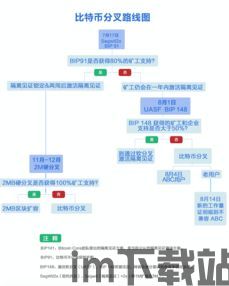 解读什么是比特币分叉,什么是比特币分叉?(图13) 解读什么是比特币分叉,什么是比特币分叉?(图13)