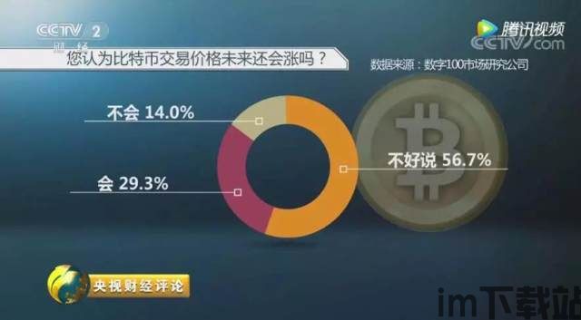 中央2套谈比特币,比特币的崛起与挑战(图1) 中央2套谈比特币,比特币的崛起与挑战(图1)