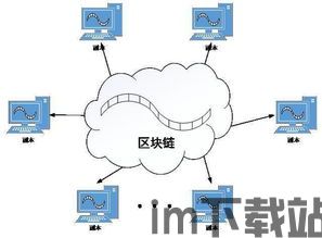 区块链研究方向,技术革新与未来展望(图3) 区块链研究方向,技术革新与未来展望(图3)
