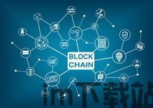 区块链研究方向,技术革新与未来展望(图9) 区块链研究方向,技术革新与未来展望(图9)