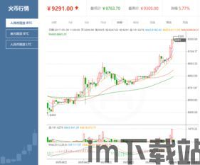比特币论坛价格查询网址,比特币实时价格查询网址推荐，轻松掌握市场动态(图6)