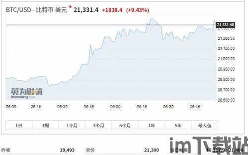 比特币近20年行情价格,比特币近20年行情价格回顾(图3) 比特币近20年行情价格,比特币近20年行情价格回顾(图3)