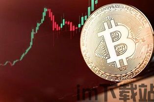 2015年比特币得价格(图3) 2015年比特币得价格(图3)