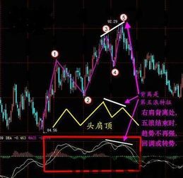比特币和macd金叉,技术分析中的关键信号(图2)