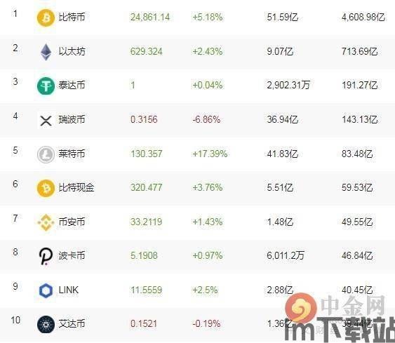 中金网以太坊币,加密市场的领导者与未来展望(图3) 中金网以太坊币,加密市场的领导者与未来展望(图3)