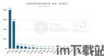 正规以太坊交易所,功能、优势与风险(图2) 正规以太坊交易所,功能、优势与风险(图2)