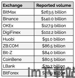 支持wise的加密货币,便捷跨境支付的新选择(图3) 支持wise的加密货币,便捷跨境支付的新选择(图3)