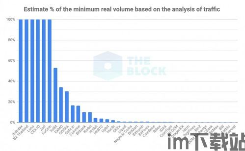 支持wise的加密货币,便捷跨境支付的新选择(图4) 支持wise的加密货币,便捷跨境支付的新选择(图4)