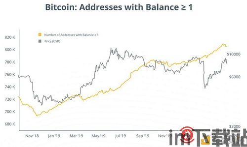 比特币的股票行情,涨幅1.32%”(图2) 比特币的股票行情,涨幅1.32%”(图2)